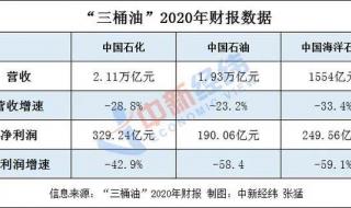 碳交易个人开户 碳交易个人开户