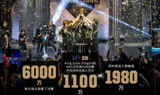 lol年度总结 lol年度总结