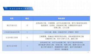 三峡大学录取分数线 三峡大学录取分数线