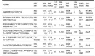 3月理财产品一直跌后续还会涨吗 理财产品最近一直跌