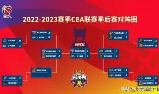 2023-2024cba常规赛什么时候开赛 2023cba八强是哪几个队